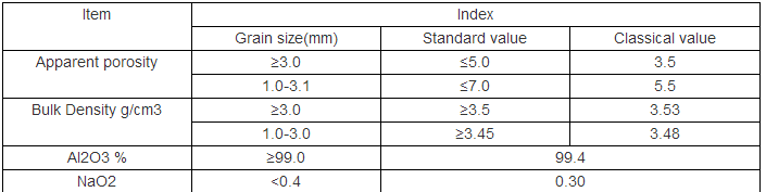 White Tabular Alumina for Refractory